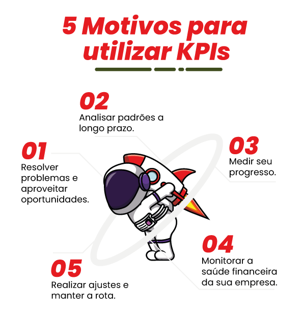 Como Indicadores De Desempenho Podem Ser Implementados Nas Ibts Sebrae